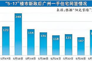 官方：灰熊和自由球员古德温签下一份10天合同